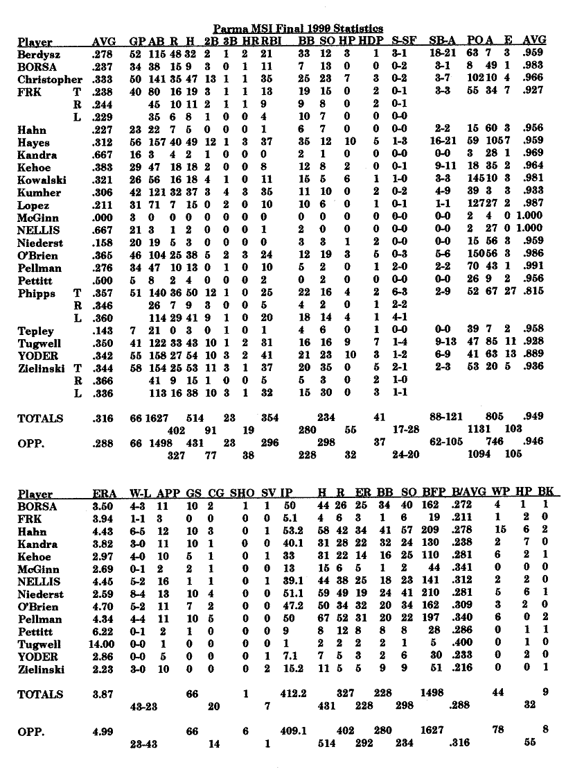 1998 Parma Stats
